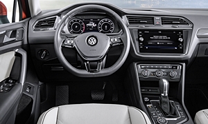 2018 Volkswagen Tiguan Gas Mileage (MPG)